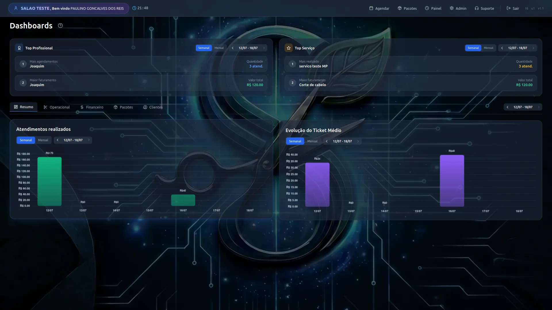 Dashboard resumo com métricas do SmartSalão